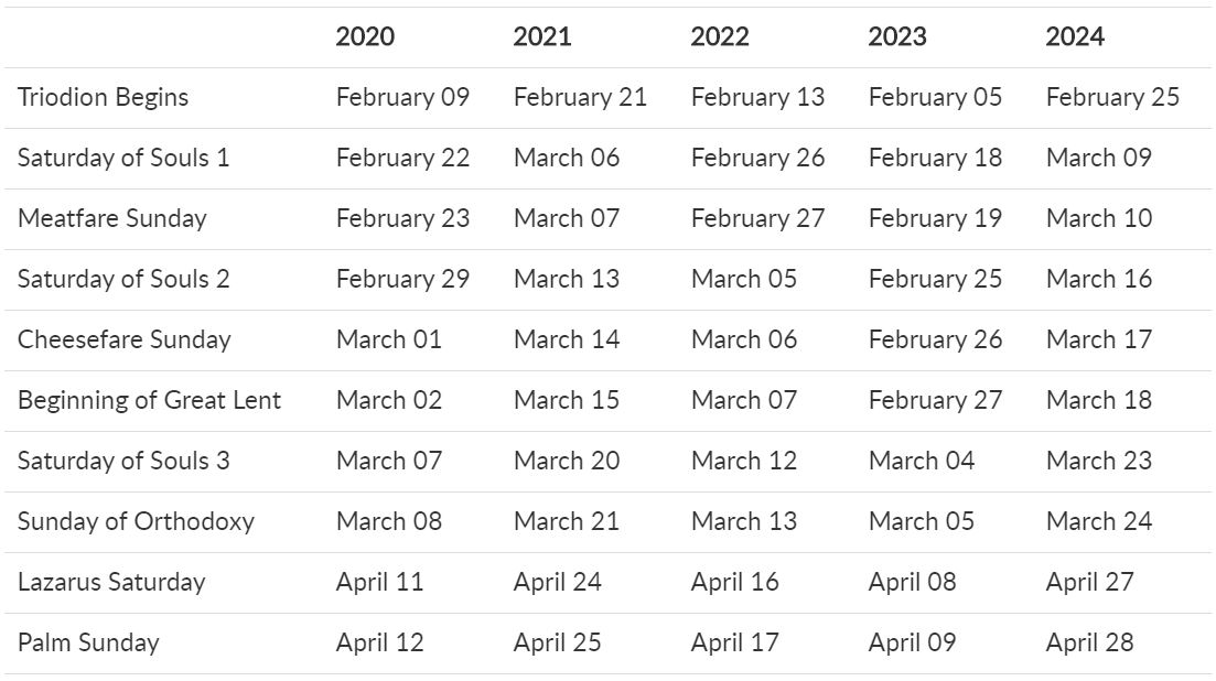 Easter Schedules 2020-2024 | Saint John the Baptist Greek Orthodox Church